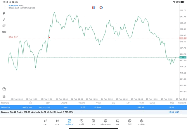 ลงทุน Crypto 24 ชั่วโมง