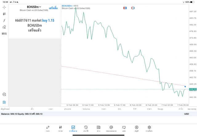 Mt5 meta trader 5