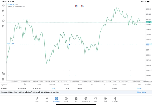 Crypto invest 24/7