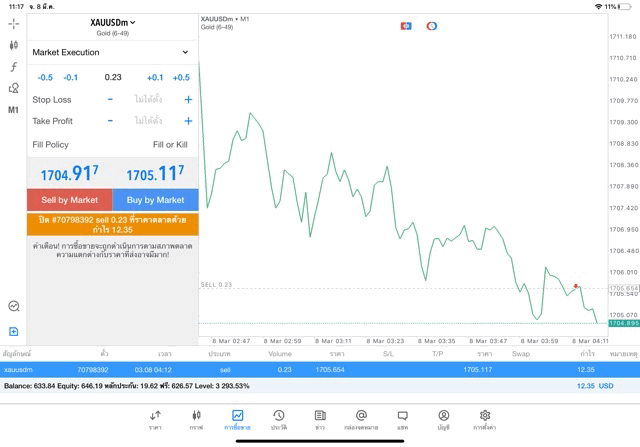 Trader app best forex trading 