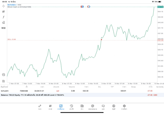 Crypto trading 