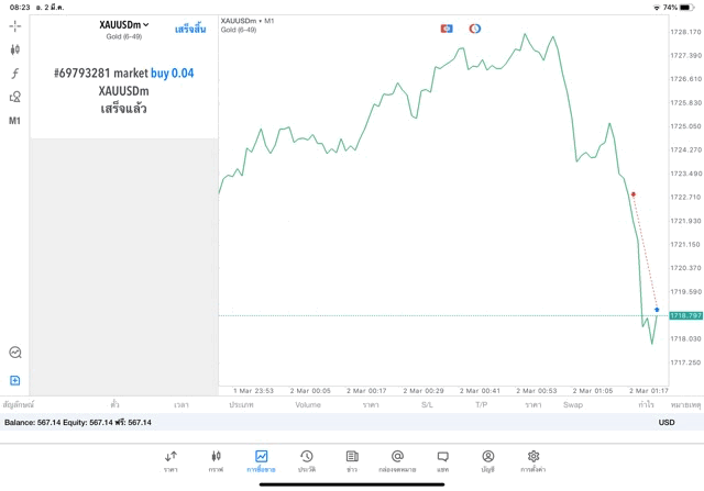 Meta trader 5 forex market app 