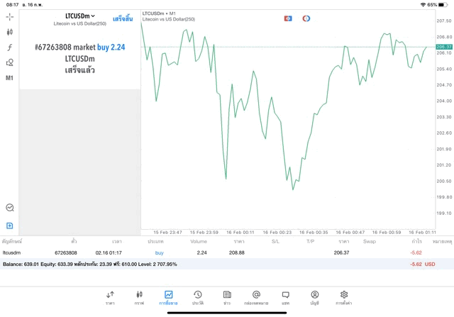 Crypto trading 24/7