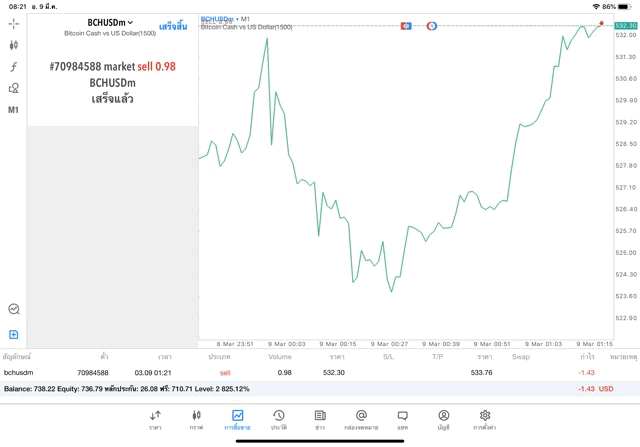 ลงทุน Crypto 