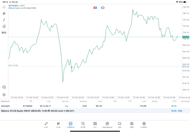 ลงทุนเงินดิจิตอลได้ทุกวันทั้งวันทั้งคืน
