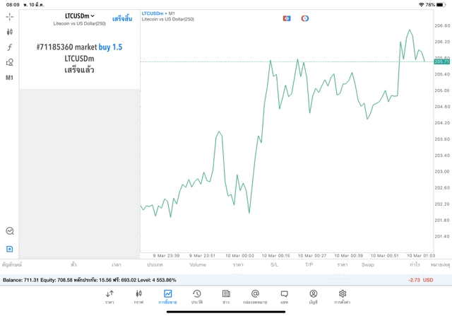 Meta trader 5