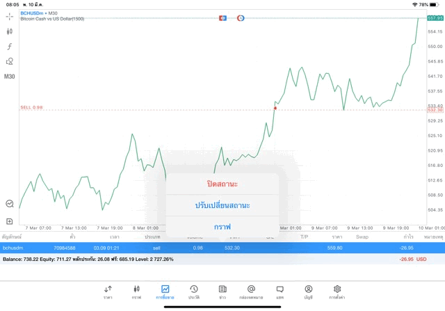 เทรด Crypto ทุกวัน