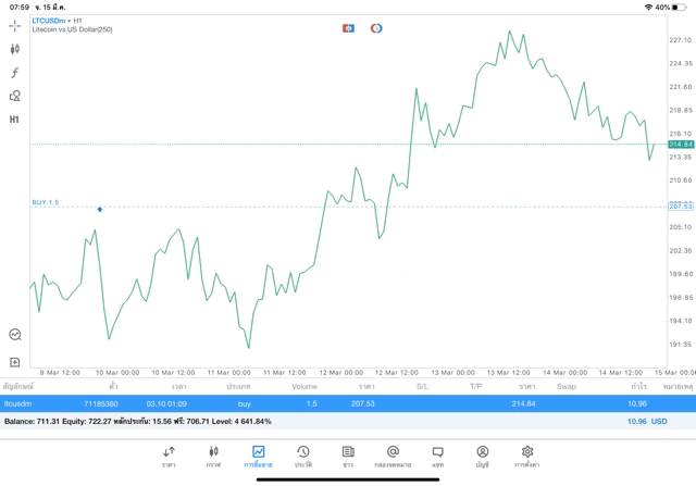 Forex trading crypto trading 