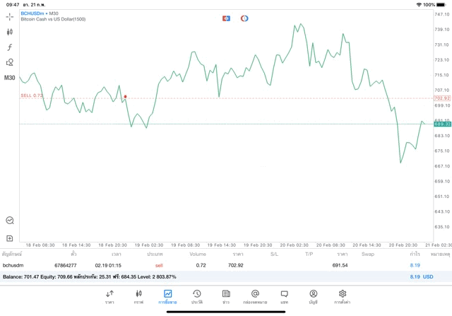 เงินดิจิตอล Crypto