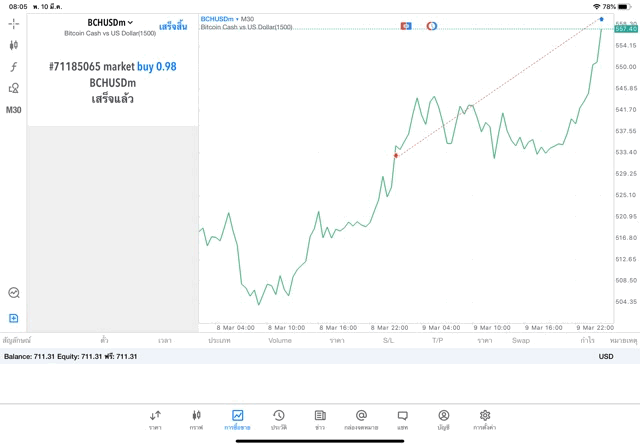 Meta trader 5