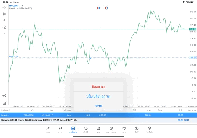 Meta trader 5