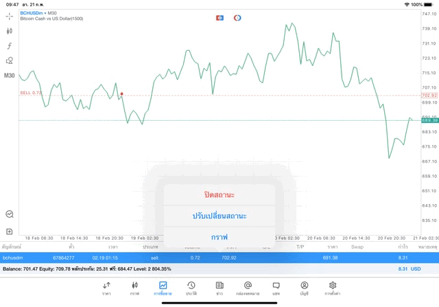 Mt5 MetaTrader 5