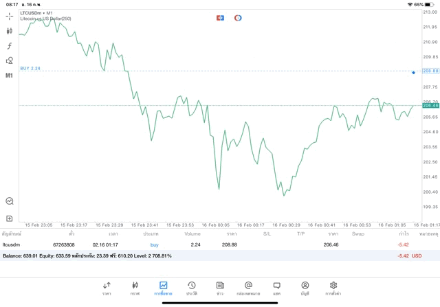 Crypto trading mt5