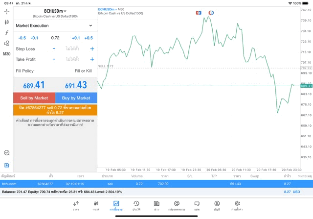 Mt5 best trader forex crypto