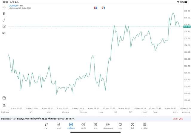 Invest crypto 24/7