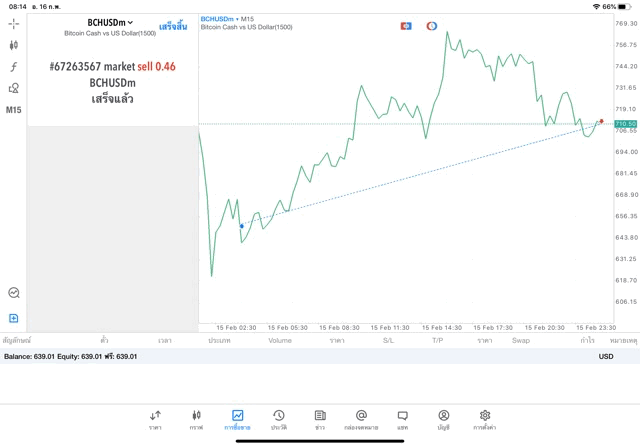 Meta trader 5