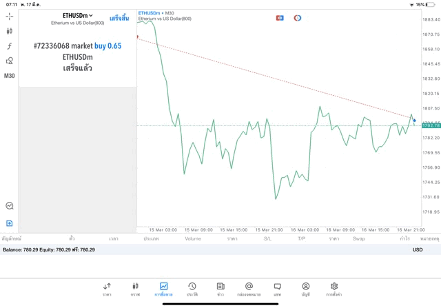 Forex โบรกเกอร์ Exness