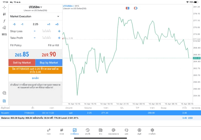Crypto เงินดิจิตอล