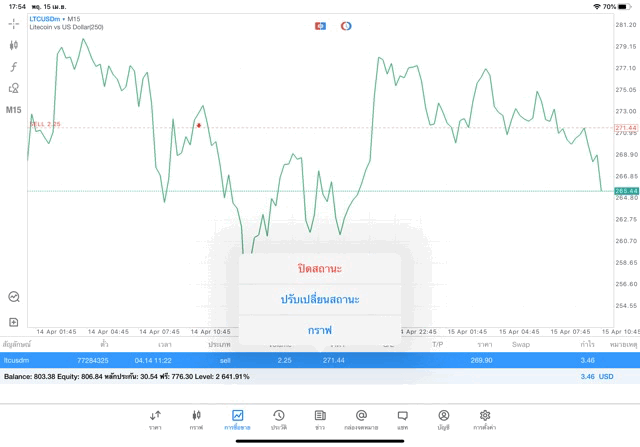 เทรด Crypto ได้ทั้งวันทั้งคืน