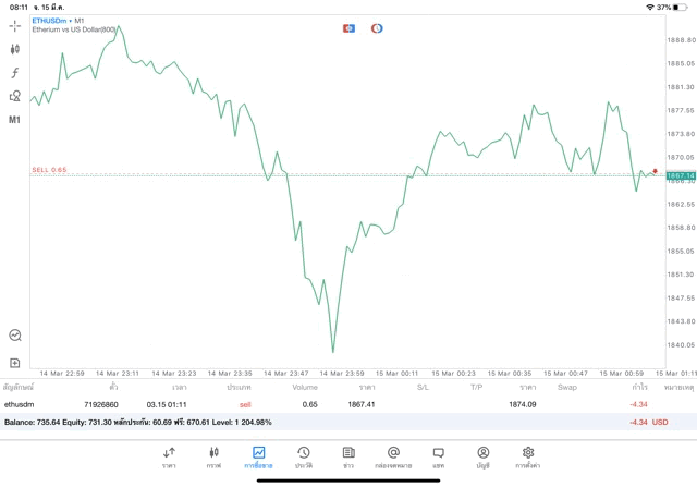 Mt5 meta trader5
