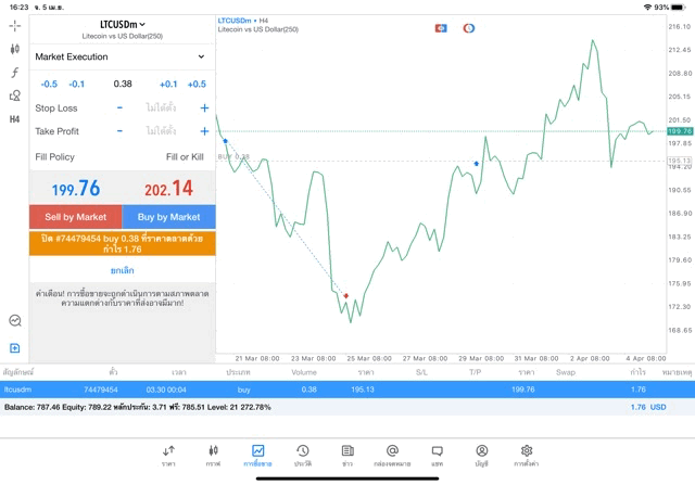 Mt5 MetaTrader 5