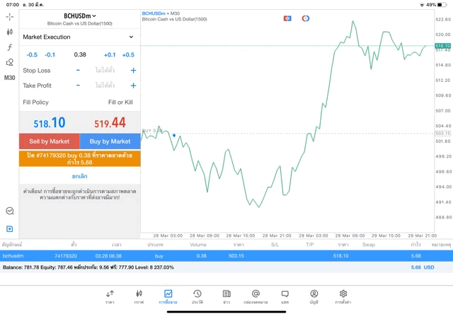 Mt5 crypto online trading best application 