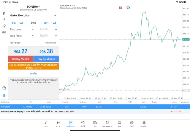 Bitcoin cash 