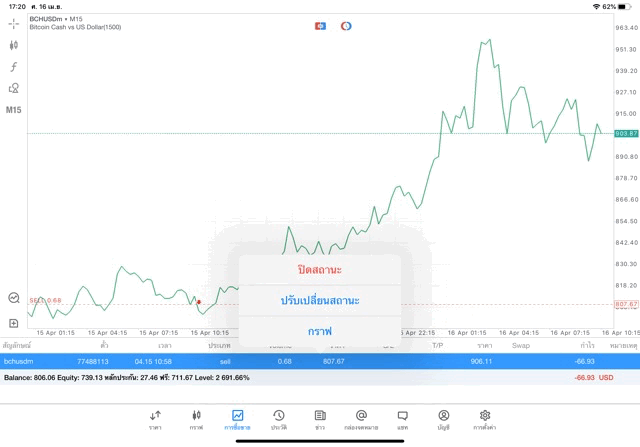 เล่น forex crypto energies stocks indices 
