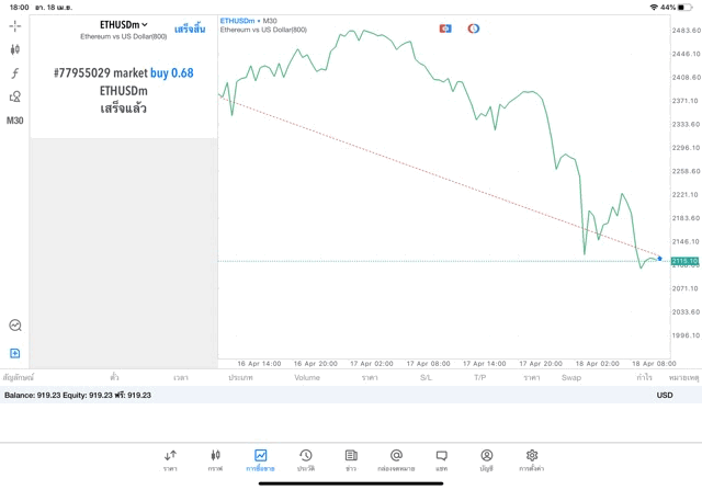 CFD Exness broker online trading forex crypto energies stocks indices 