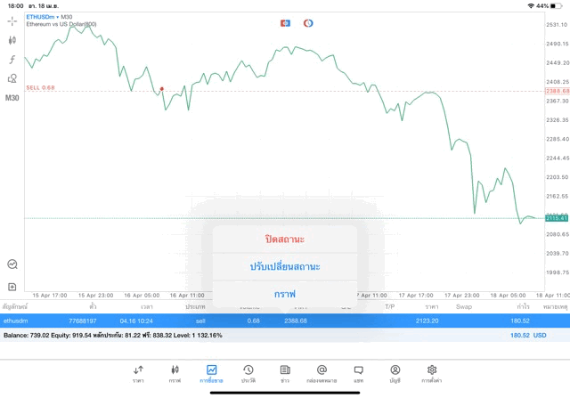 ทดลองเทรด Crypto ฟรี