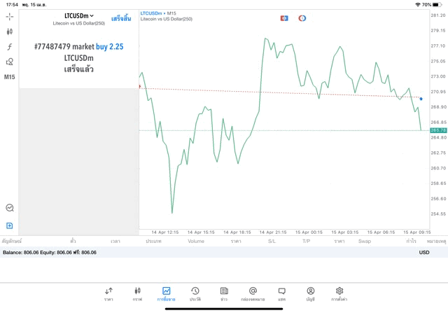 CFD Exness online trading forex crypto indices energies stocks 
