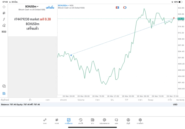 Exness forex broker online forex trading 