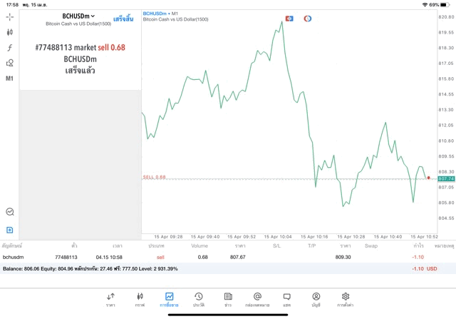 เก็งกำไรเงินดิจิตอล crypto 