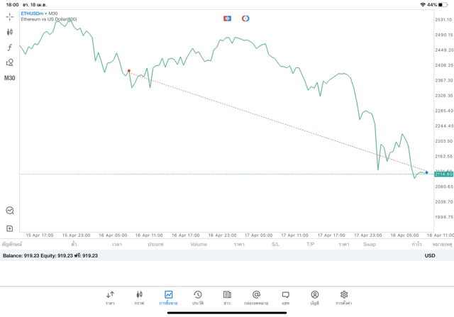 ลงทุน Crypto เสี่ยงมาก
