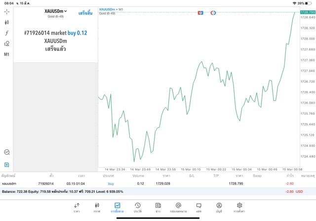 Mt5 MetaTrader 5