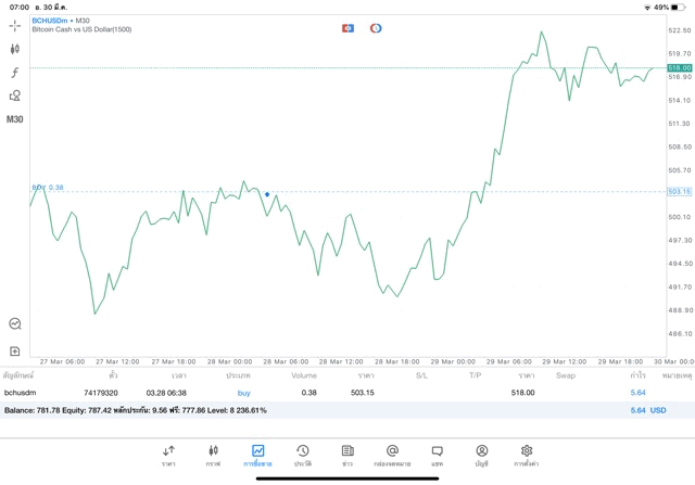 ฝึกเทรด Crypto ฟรี