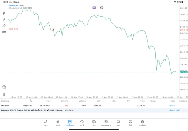 Crypto trading 24/7