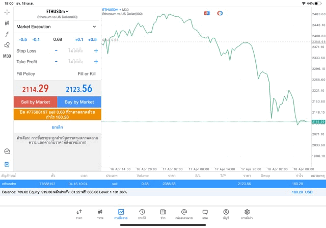 Mt5 crypto currency trading online 
