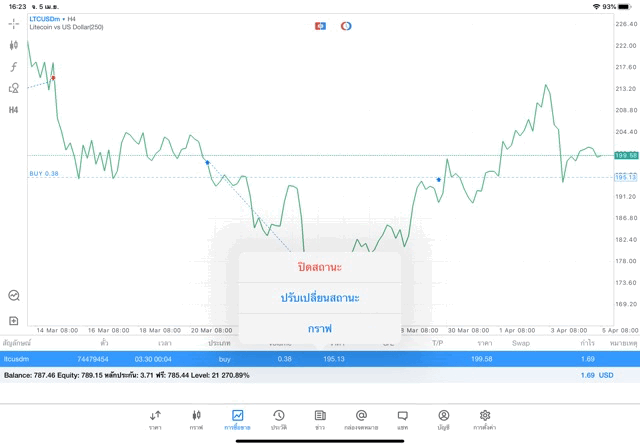 เงินดิจิตอล Crypto