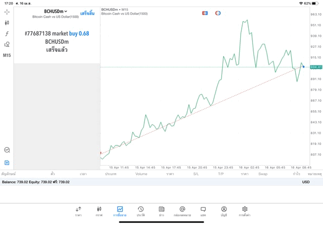Online CFD