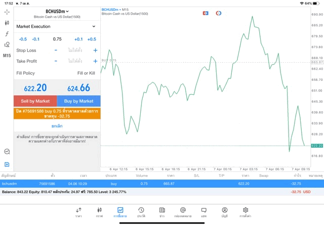 MetaTrader 5