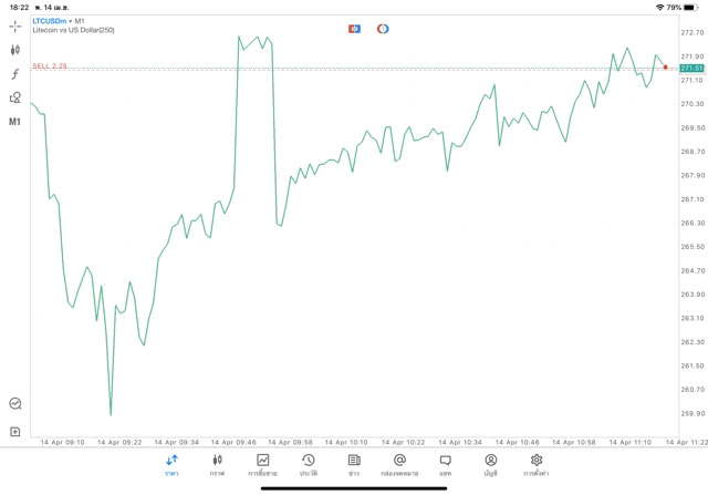หัดลงทุน Crypto ฟรี