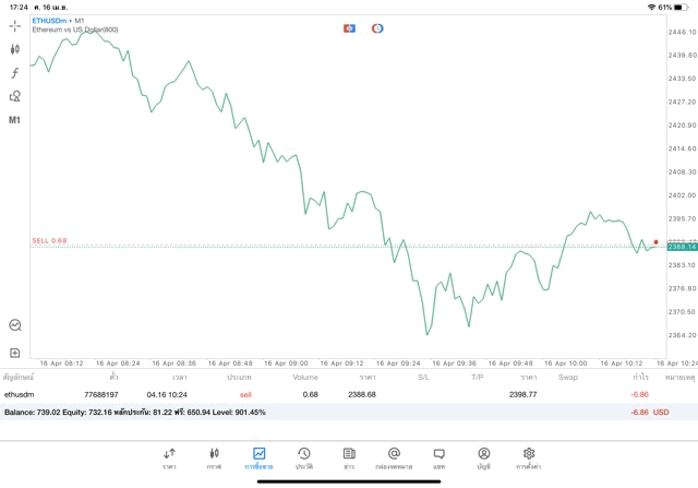 Crypto Forex Indices Stocks Energies online invest 