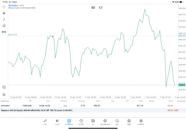 เงินดิจิตอล Crypto