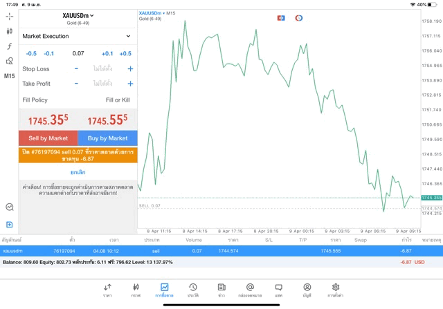 Mt5 xauusd online Forex trading 