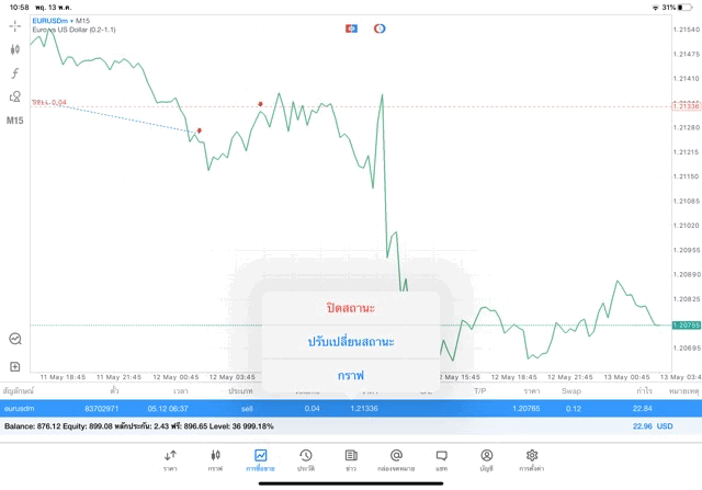 การลงทุน Forex Mon to fri