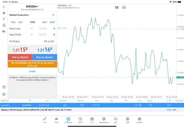 Exness CFD