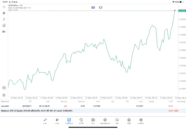 Forex trading CFD internet 