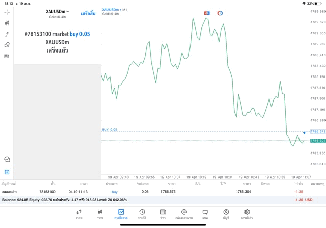 เก็งกำไร Forex crypto indices stocks energies