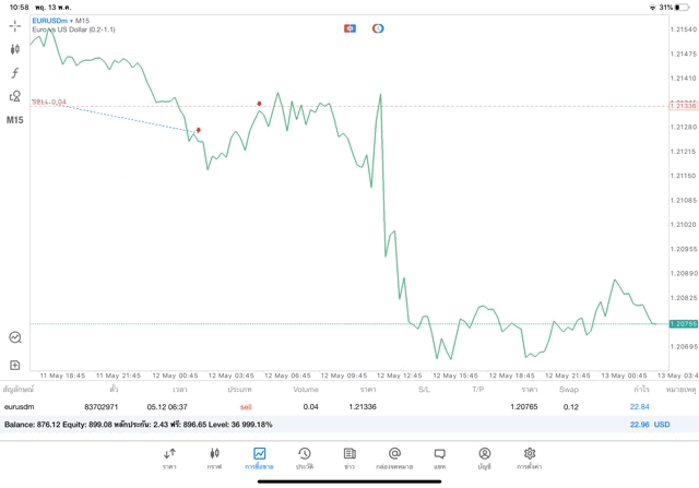 เล่น Forex 24/5